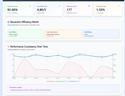 Business analytics and insights